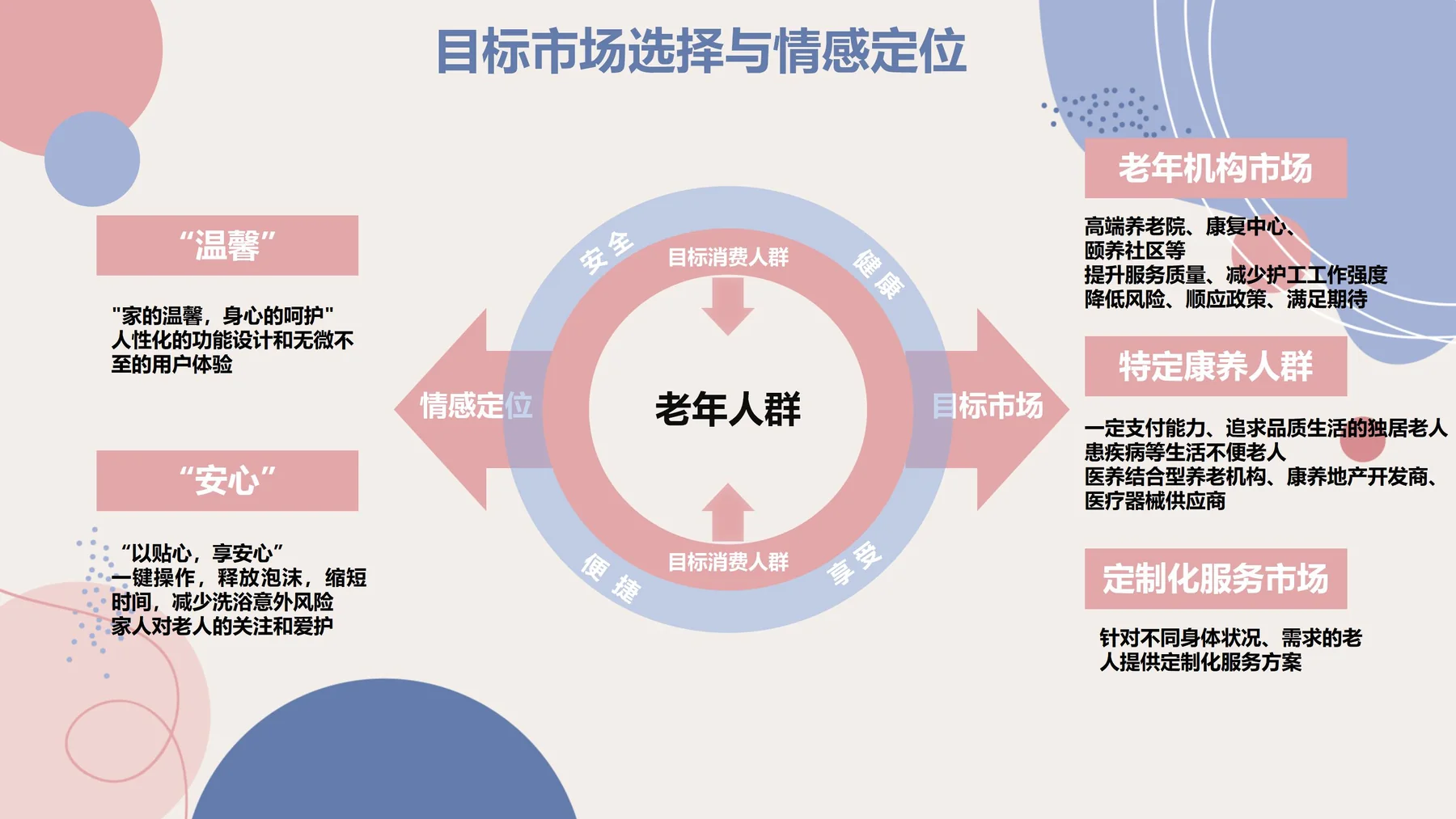 品牌策划竞赛目标市场分析页